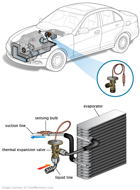 See U2566 repair manual